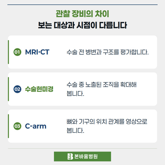 은평구신경외과 MRI·CT · 수술현미경 · C-arm — 관찰 장비의 차이 · 보는 대상과 시점이 다릅니다