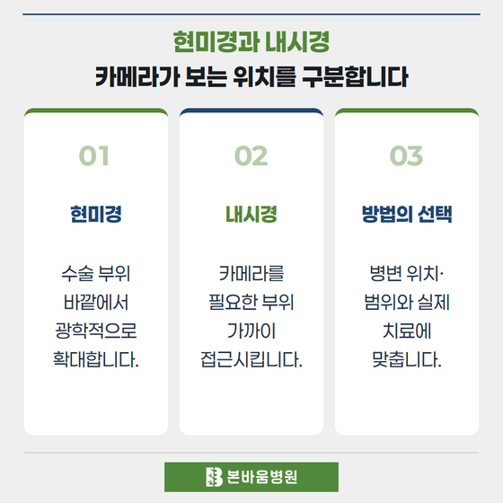 은평구신경외과 현미경 · 내시경 · 방법의 선택 — 현미경과 내시경 · 카메라가 보는 위치를 구분합니다