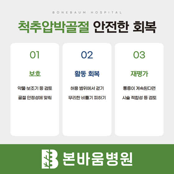 척추압박골절 회복 과정: 안정성에 맞춘 보호, 허용 범위의 활동 회복, 지속되는 통증의 재평가