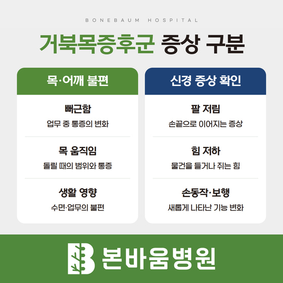 목·어깨 뻐근함과 팔 저림·힘 저하·손동작 및 보행 변화 등 신경 증상을 구분한 표